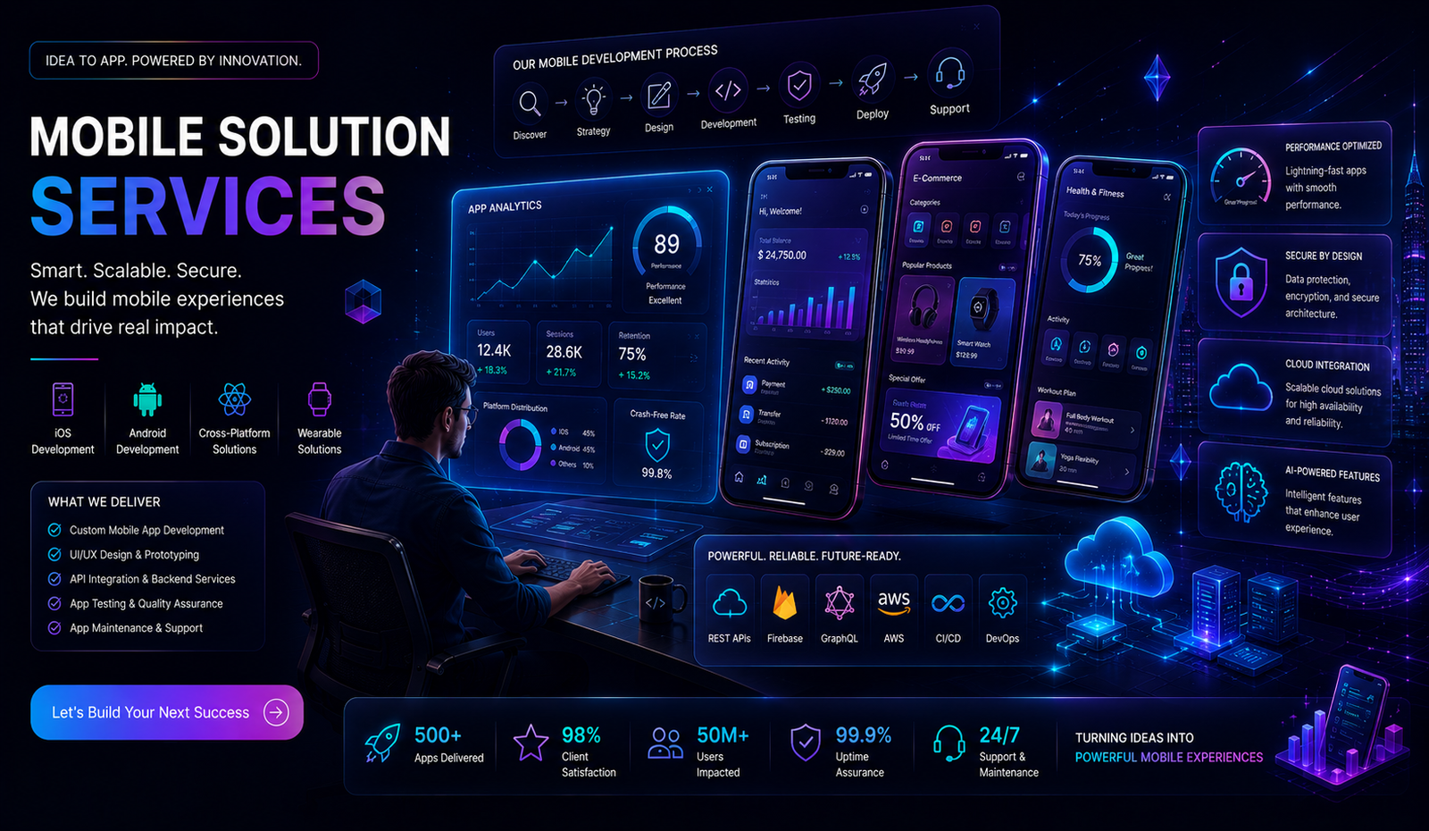 Mobile Solution Services